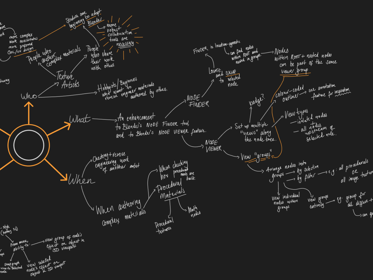 Viewer Groups Feature&nbsp;Proposal